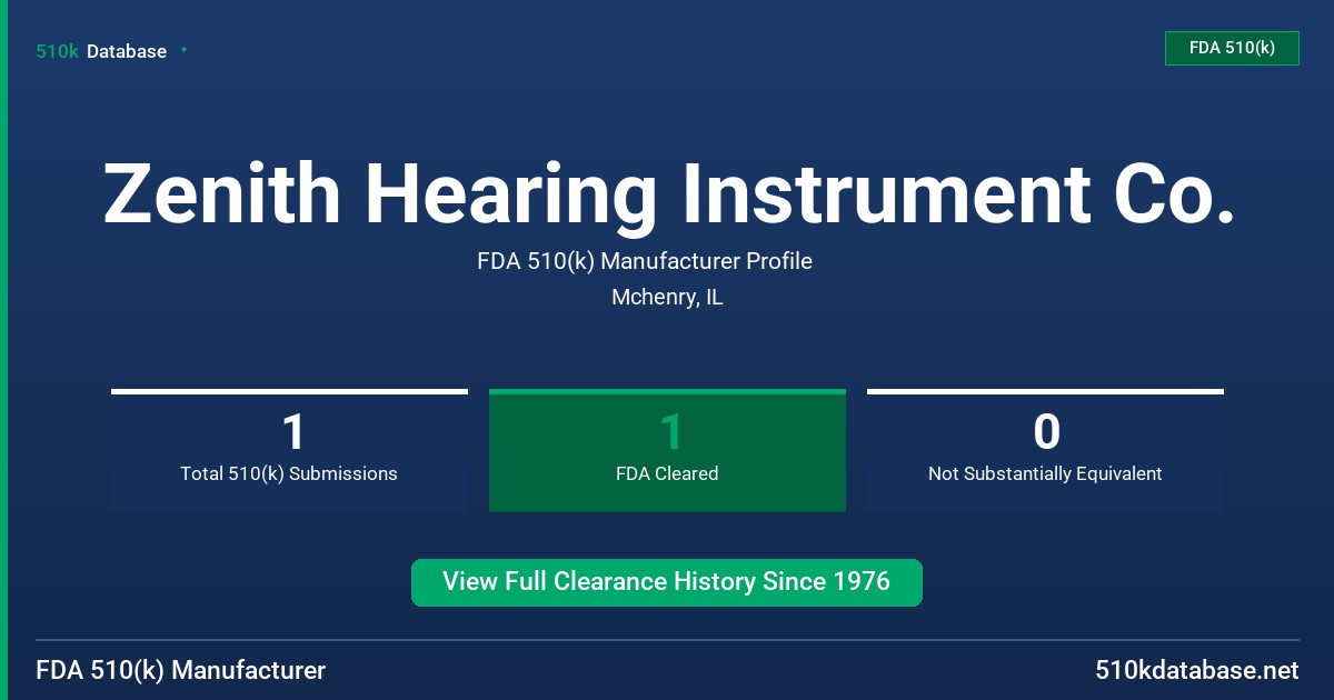 Zenith Hearing Instrument Co. FDA 510(k) Manufacturer Profile