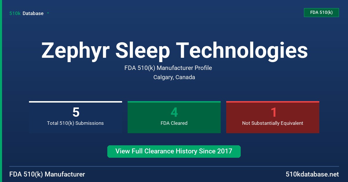 Zephyr Sleep Technologies FDA 510(k) Manufacturer Profile