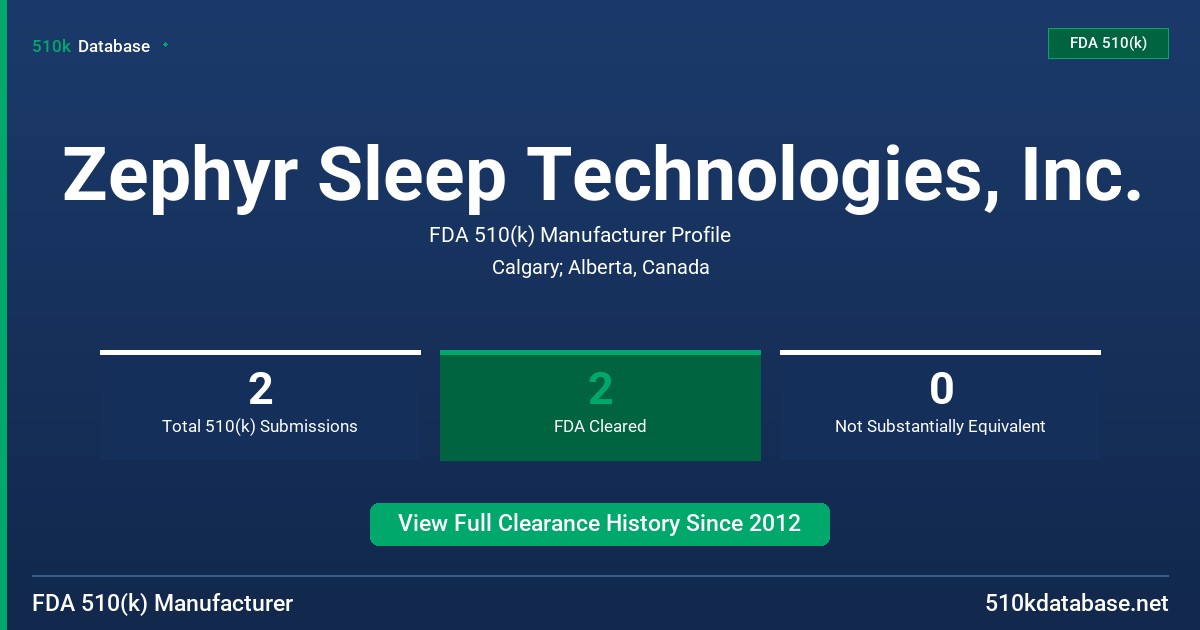 Zephyr Sleep Technologies, Inc. FDA 510(k) Manufacturer Profile
