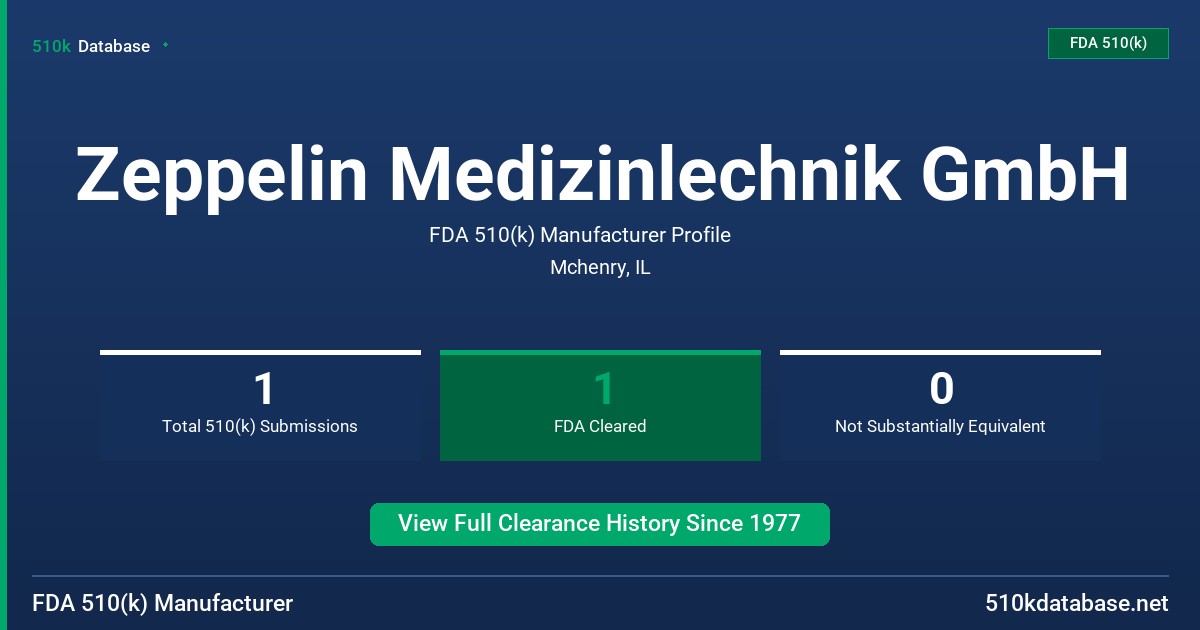 Zeppelin Medizinlechnik GmbH FDA 510(k) Manufacturer Profile