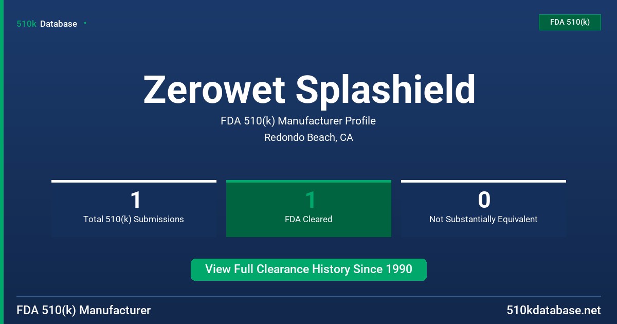 Zerowet Splashield FDA 510(k) Manufacturer Profile