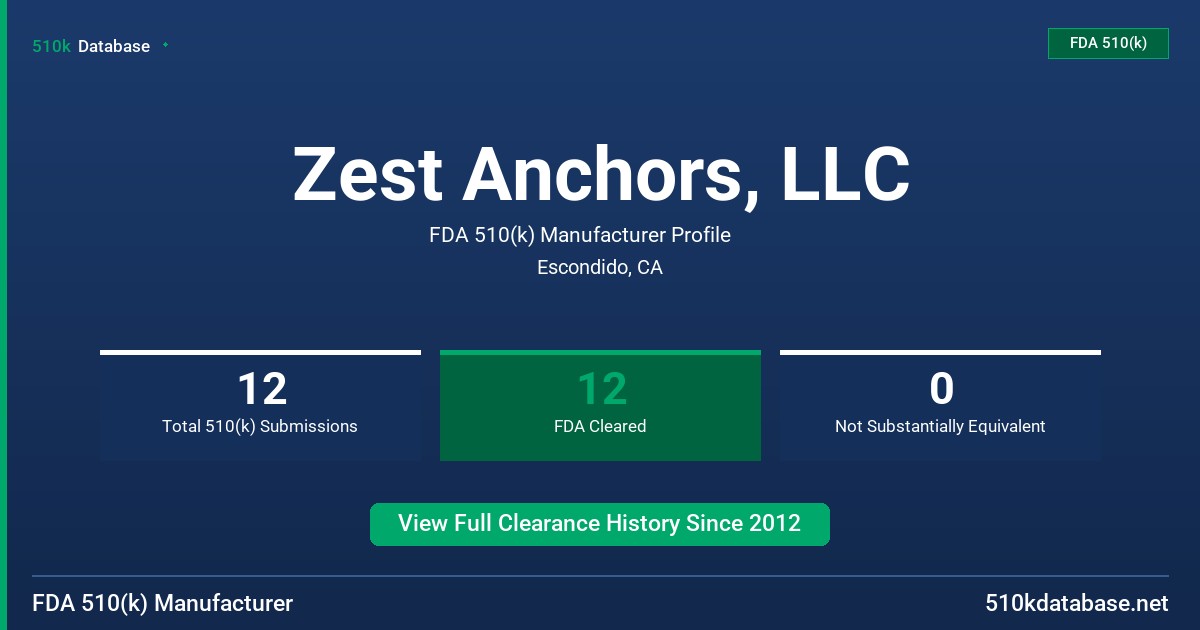 Zest Anchors, LLC FDA 510(k) Manufacturer Profile