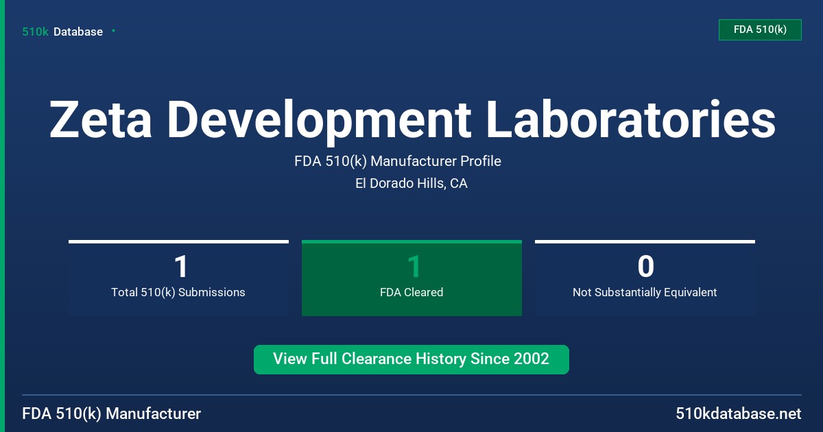 Zeta Development Laboratories FDA 510(k) Manufacturer Profile