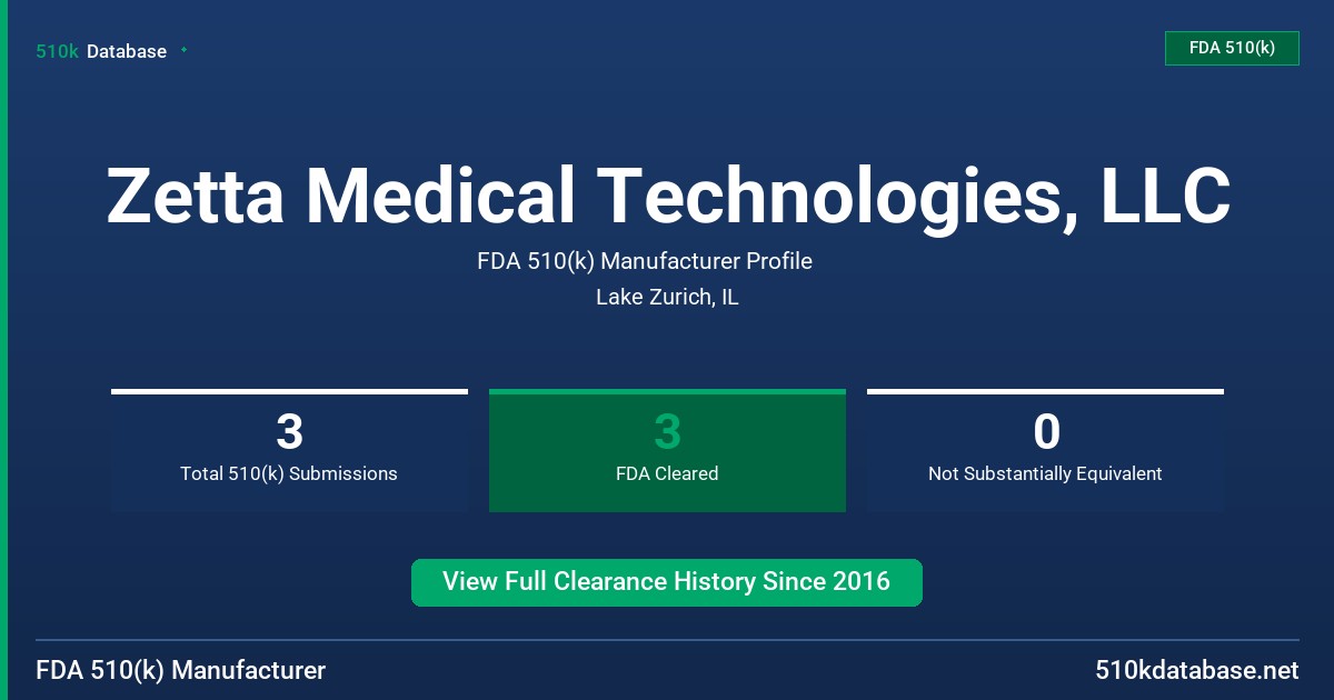 Zetta Medical Technologies, LLC FDA 510(k) Manufacturer Profile