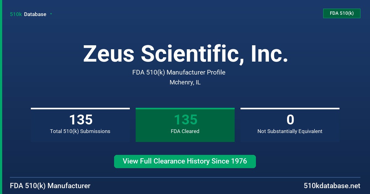 Zeus Scientific, Inc. FDA 510(k) Manufacturer Profile
