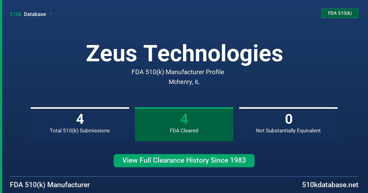 Zeus Technologies FDA 510(k) Manufacturer Profile