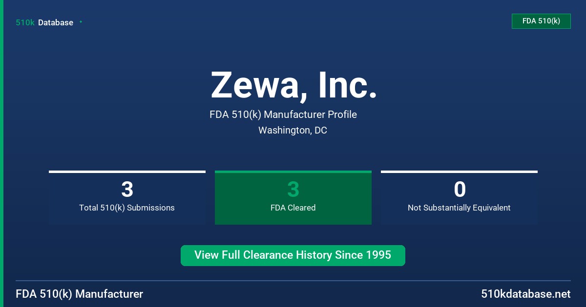 Zewa, Inc. FDA 510(k) Manufacturer Profile