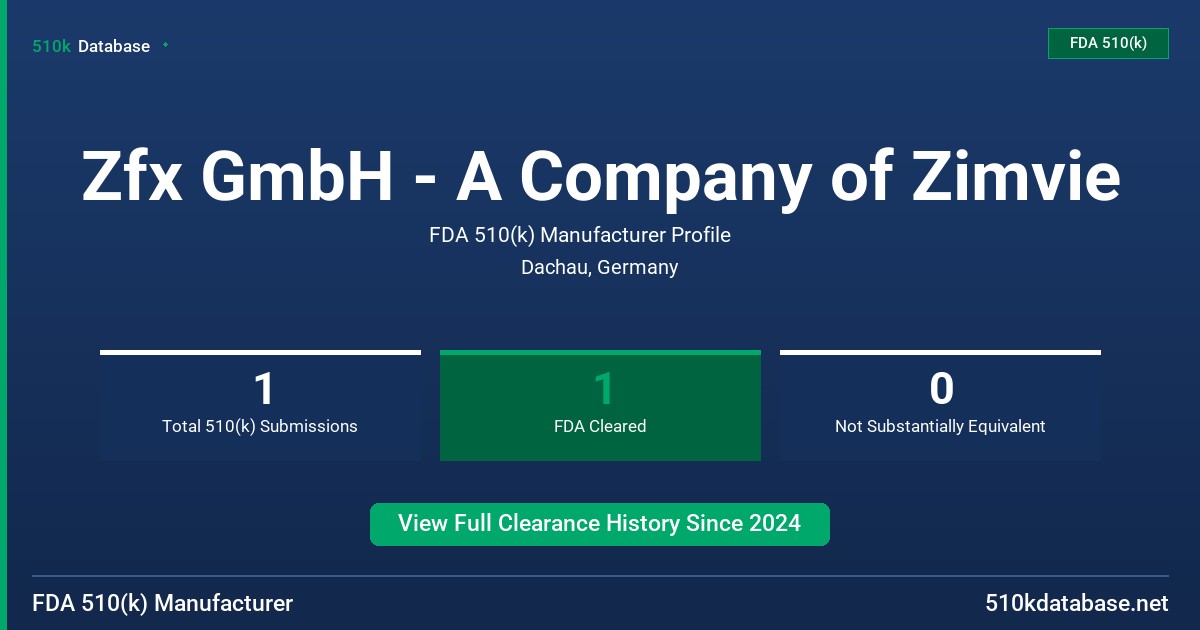 Zfx GmbH - A Company of Zimvie FDA 510(k) Manufacturer Profile
