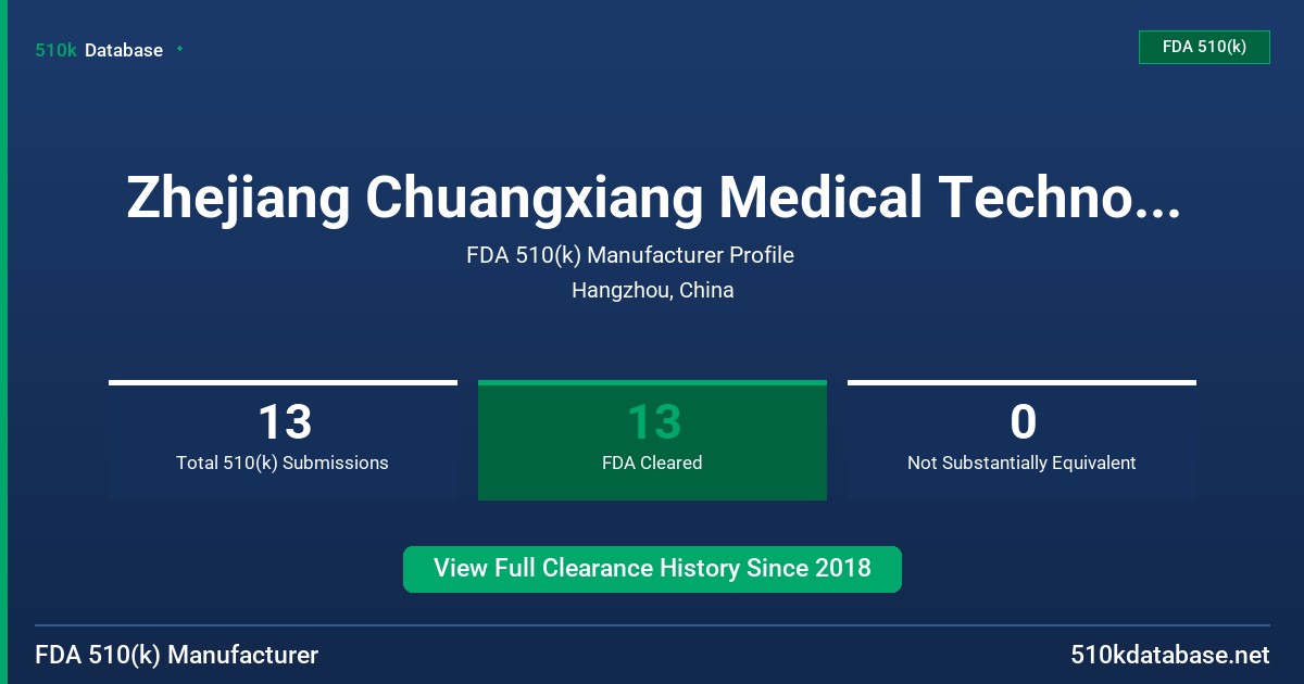 Zhejiang Chuangxiang Medical Technology Co., Ltd. FDA 510(k) Manufacturer Profile