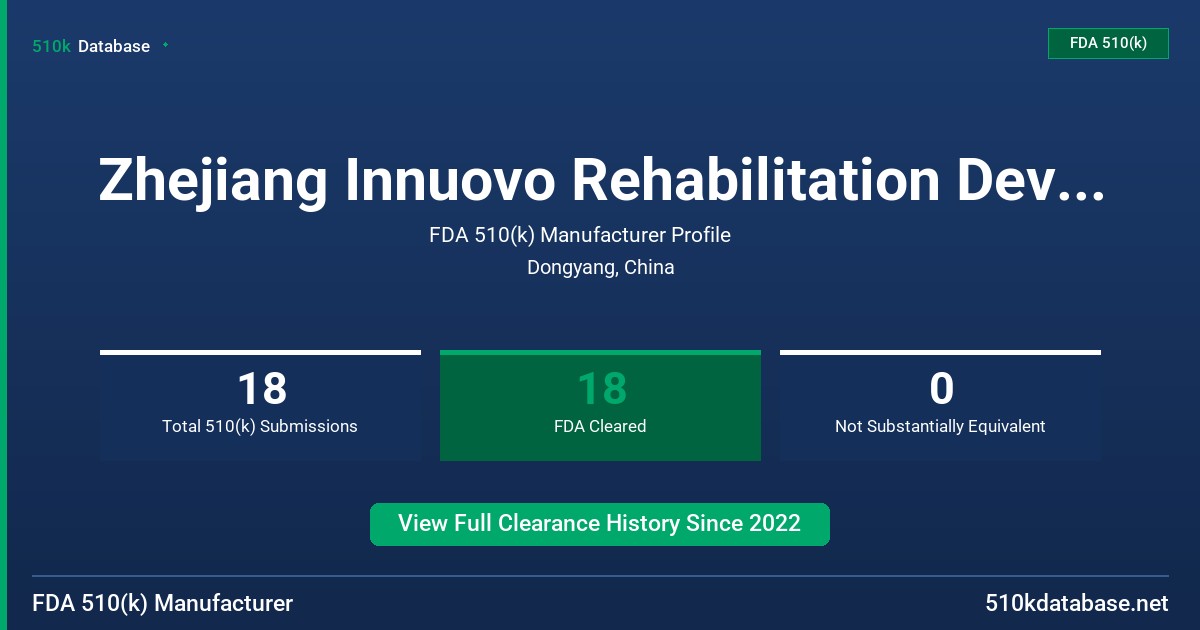 Zhejiang Innuovo Rehabilitation Devices Co.,Ltd FDA 510(k) Manufacturer Profile