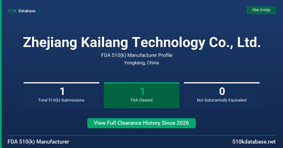 Zhejiang Kailang Technology Co., Ltd. FDA 510(k) Manufacturer Profile