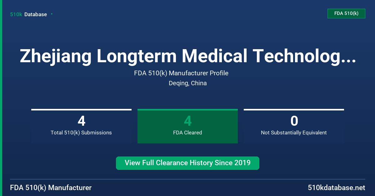 Zhejiang Longterm Medical Technology Co., Ltd. FDA 510(k) Manufacturer Profile