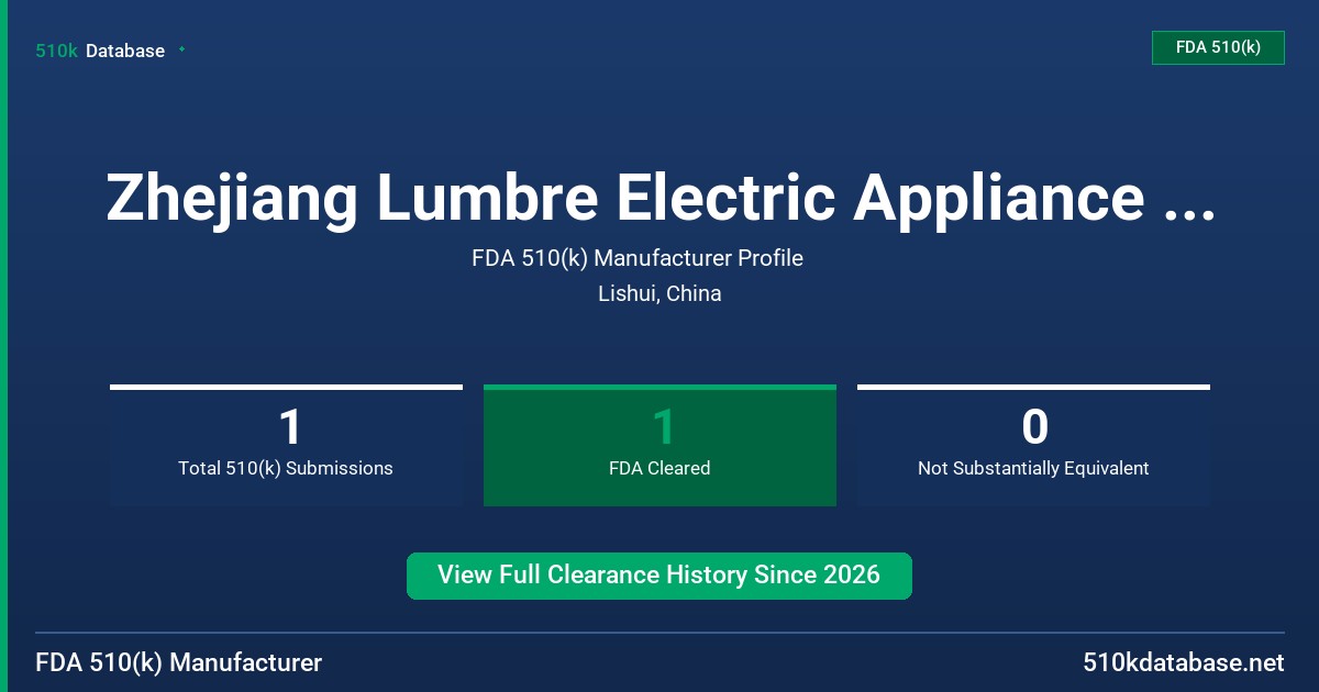 Zhejiang Lumbre Electric Appliance Co., Ltd. FDA 510(k) Manufacturer Profile