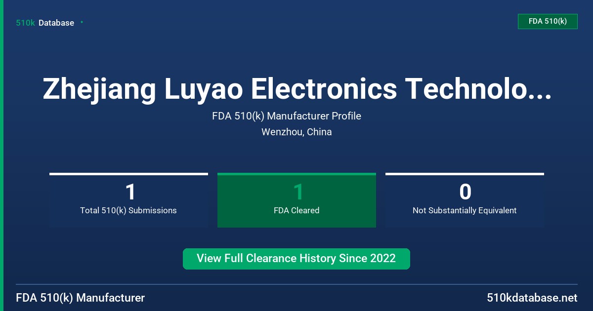 Zhejiang Luyao Electronics Technology Co., Ltd. FDA 510(k) Manufacturer Profile