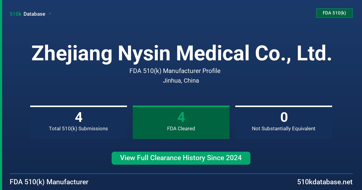 Zhejiang Nysin Medical Co., Ltd. FDA 510(k) Manufacturer Profile