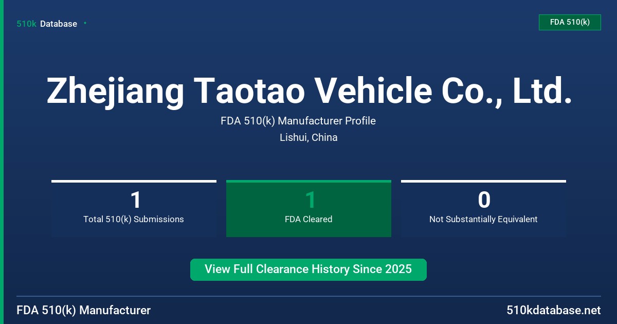 Zhejiang Taotao Vehicle Co., Ltd. FDA 510(k) Manufacturer Profile