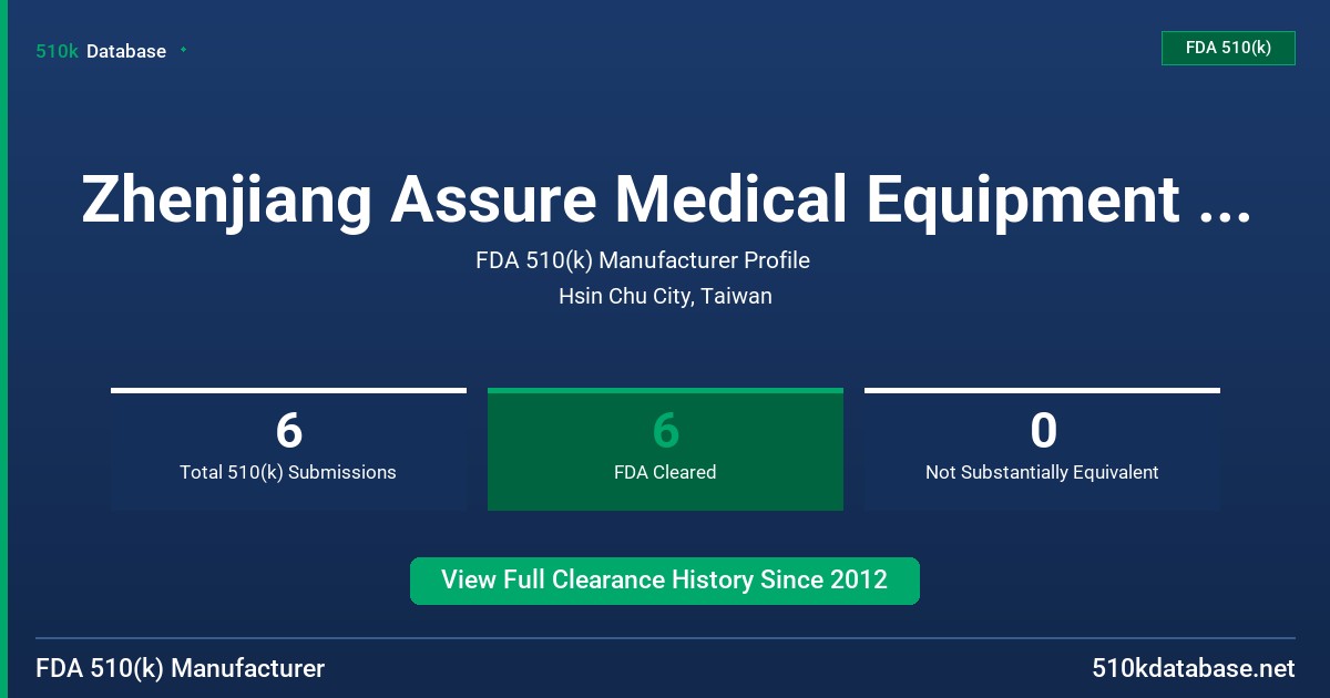 Zhenjiang Assure Medical Equipment Co., Ltd. FDA 510(k) Manufacturer Profile