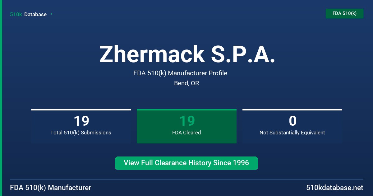 Zhermack S.P.A. FDA 510(k) Manufacturer Profile