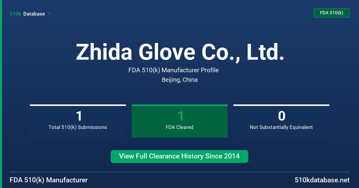 Zhida Glove Co., Ltd. FDA 510(k) Manufacturer Profile