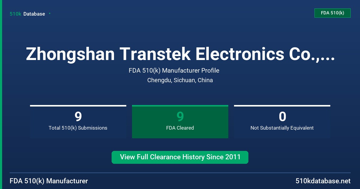 Zhongshan Transtek Electronics Co., Ltd. FDA 510(k) Manufacturer Profile