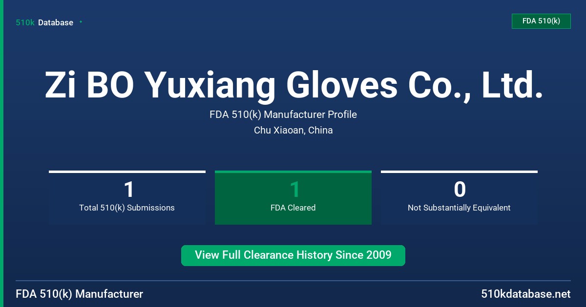 Zi BO Yuxiang Gloves Co., Ltd. FDA 510(k) Manufacturer Profile