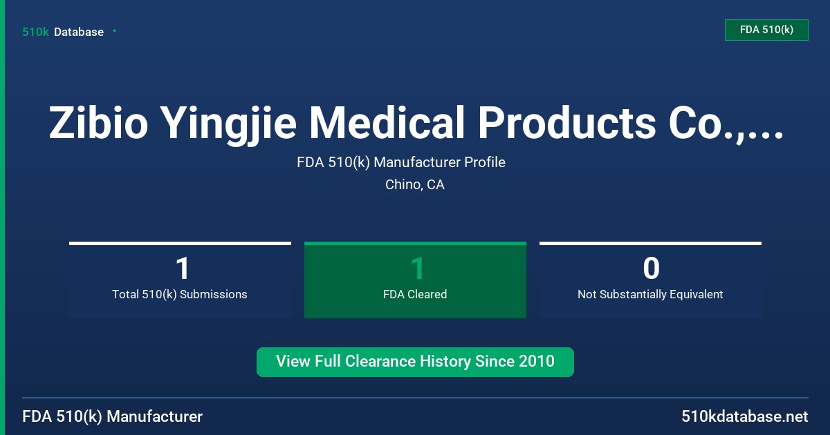 Zibio Yingjie Medical Products Co., Ltd. FDA 510(k) Manufacturer Profile