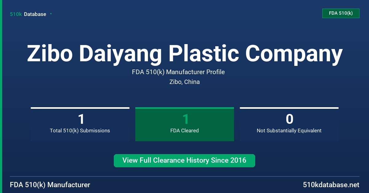 Zibo Daiyang Plastic Company FDA 510(k) Manufacturer Profile