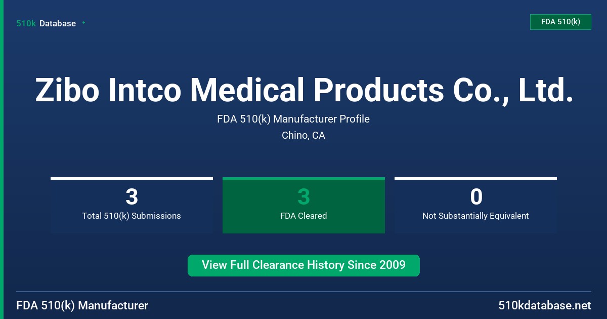 Zibo Intco Medical Products Co., Ltd. FDA 510(k) Manufacturer Profile