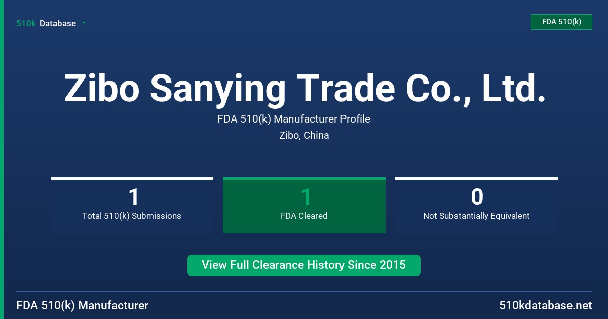 Zibo Sanying Trade Co., Ltd. FDA 510(k) Manufacturer Profile