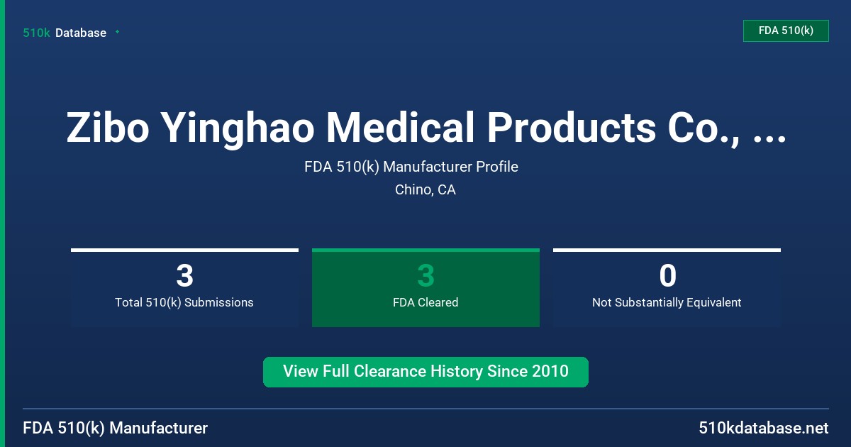 Zibo Yinghao Medical Products Co., Ltd. FDA 510(k) Manufacturer Profile