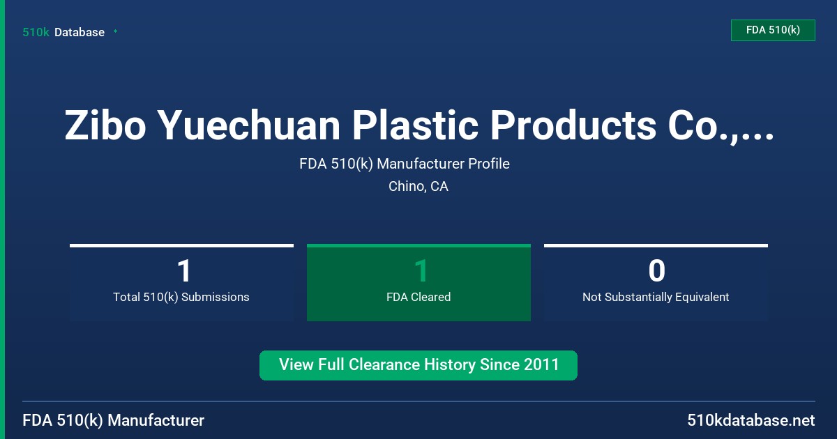 Zibo Yuechuan Plastic Products Co., Ltd. FDA 510(k) Manufacturer Profile