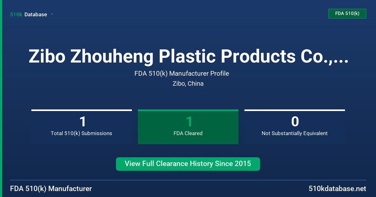 Zibo Zhouheng Plastic Products Co., Ltd. FDA 510(k) Manufacturer Profile