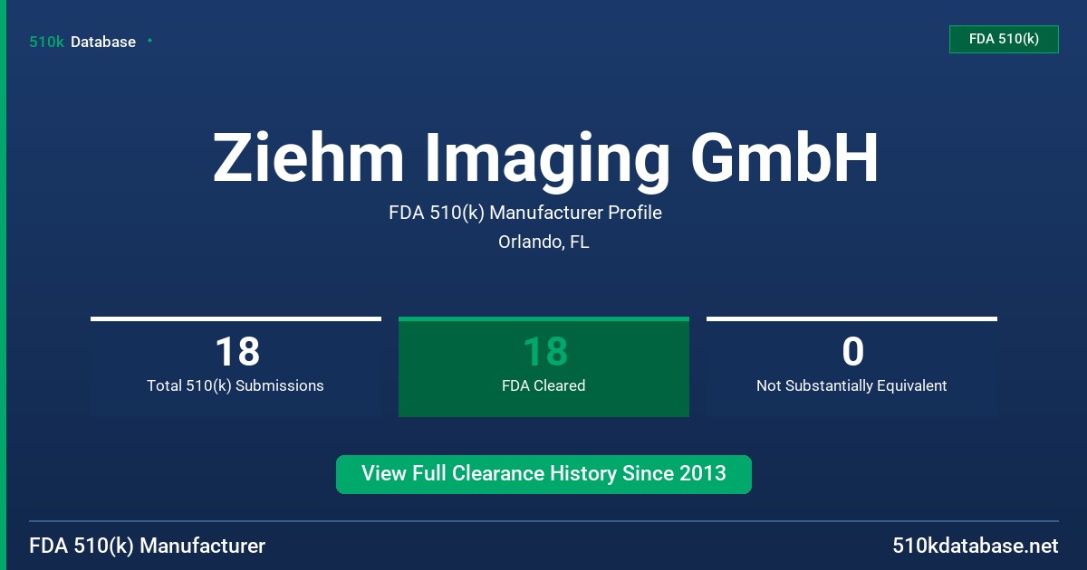 Ziehm Imaging GmbH FDA 510(k) Manufacturer Profile