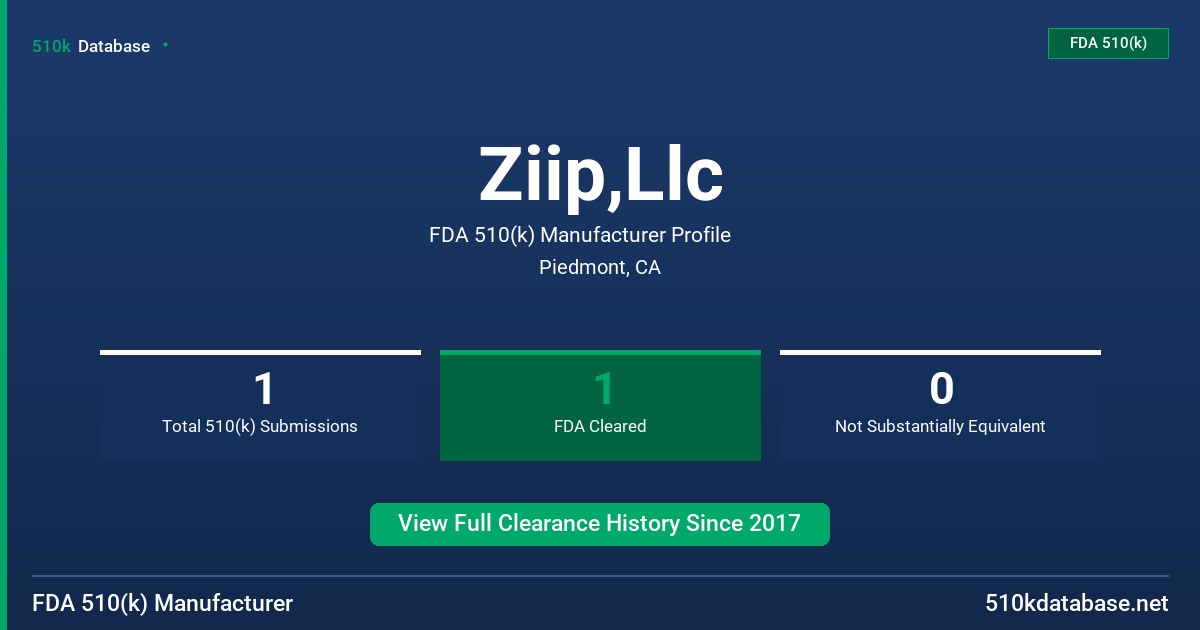 Ziip,Llc FDA 510(k) Manufacturer Profile