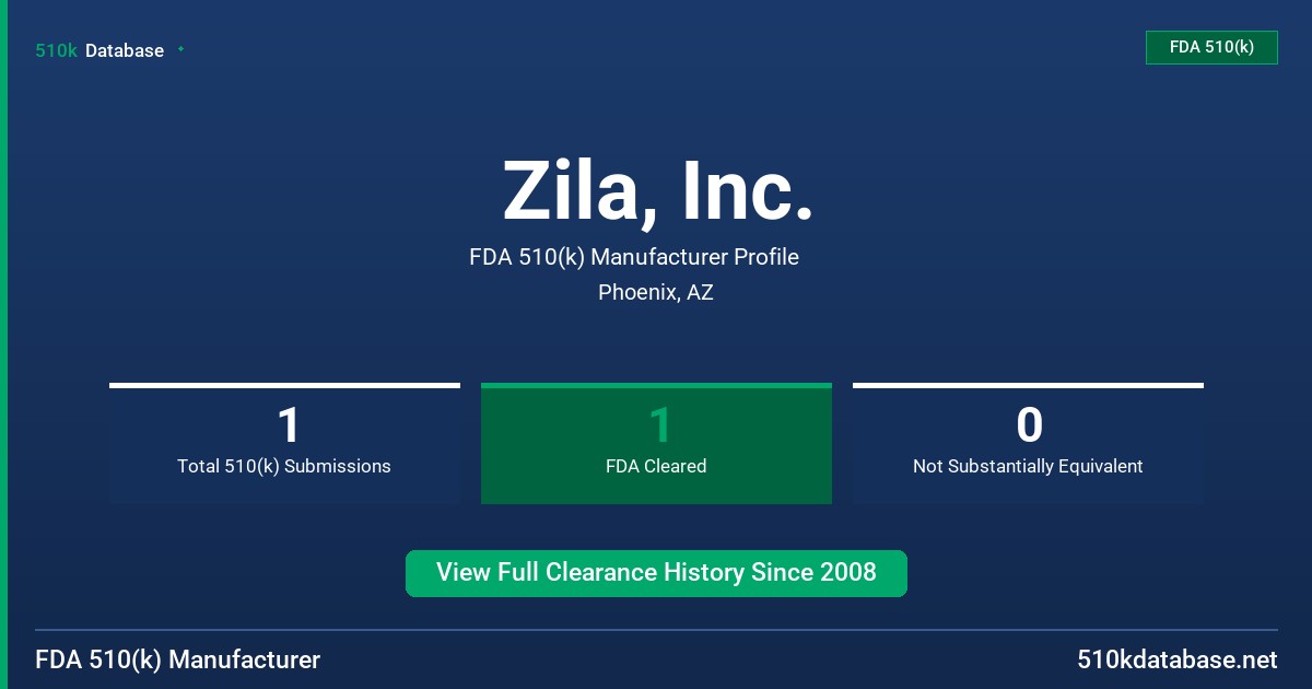 Zila, Inc. FDA 510(k) Manufacturer Profile