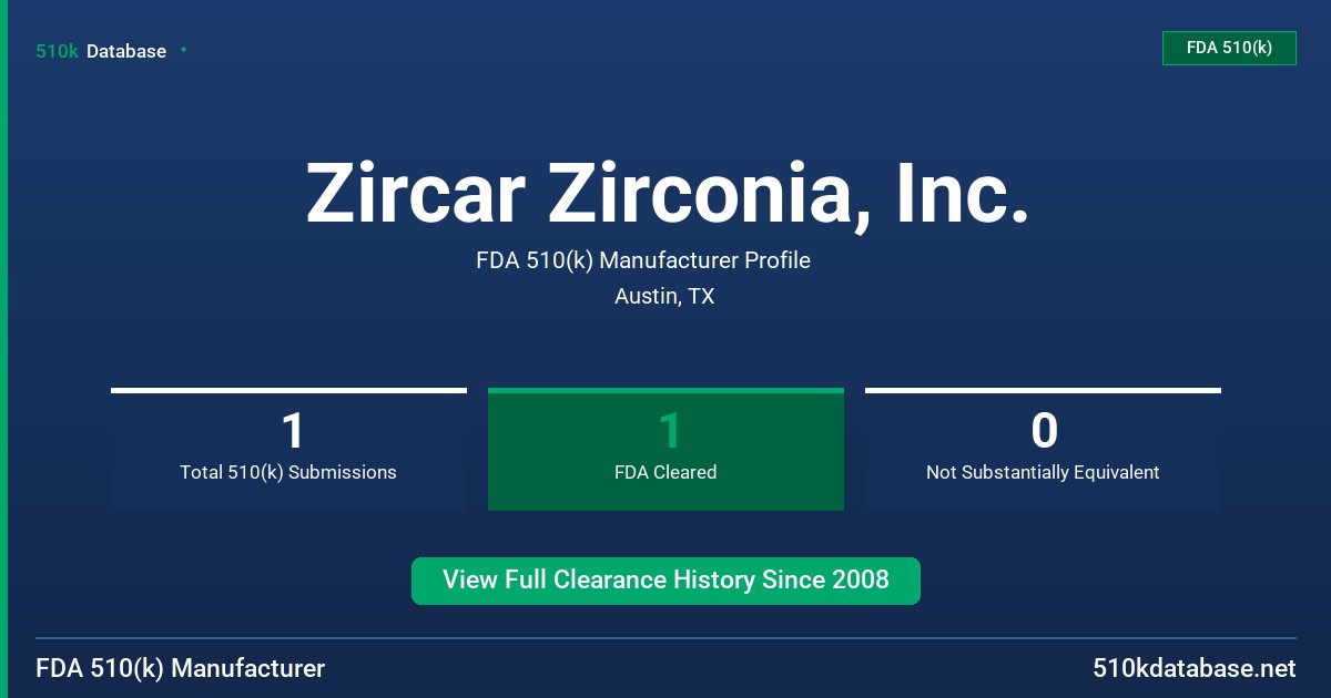 Zircar Zirconia, Inc. FDA 510(k) Manufacturer Profile
