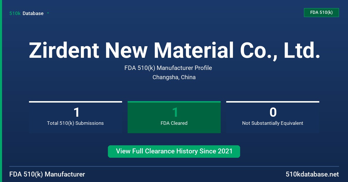 Zirdent New Material Co., Ltd. FDA 510(k) Manufacturer Profile