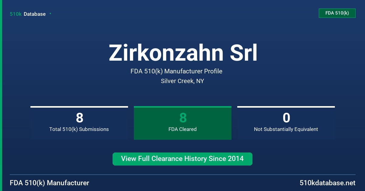 Zirkonzahn Srl FDA 510(k) Manufacturer Profile