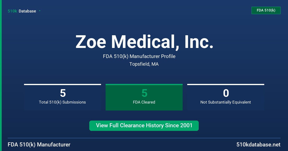 Zoe Medical, Inc. FDA 510(k) Manufacturer Profile