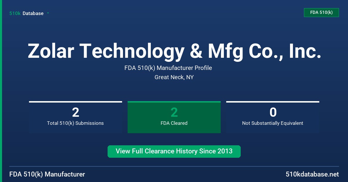 Zolar Technology & Mfg Co., Inc. FDA 510(k) Manufacturer Profile