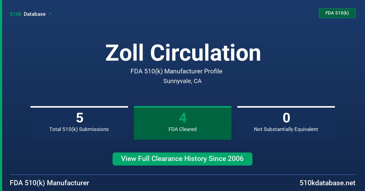 Zoll Circulation FDA 510(k) Manufacturer Profile