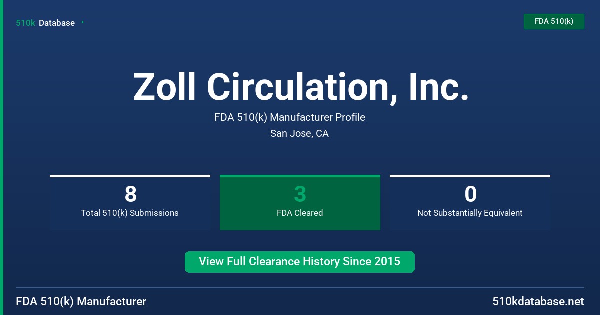 Zoll Circulation, Inc. FDA 510(k) Manufacturer Profile