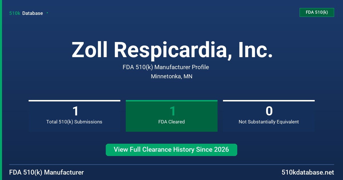 Zoll Respicardia, Inc. FDA 510(k) Manufacturer Profile