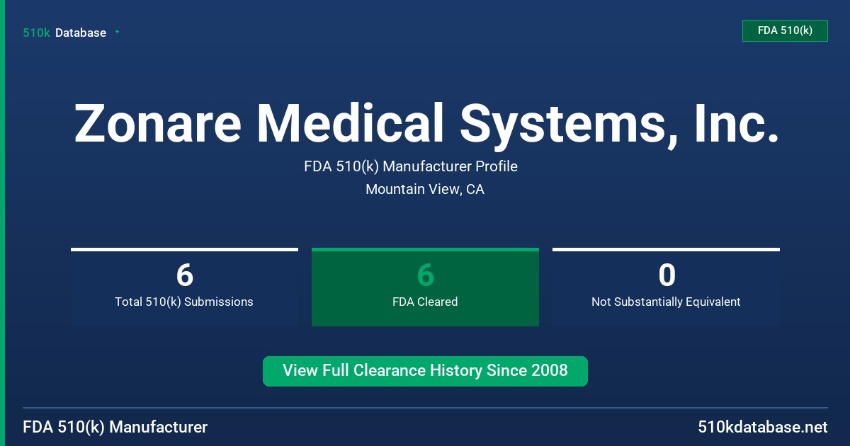 Zonare Medical Systems, Inc. FDA 510(k) Manufacturer Profile