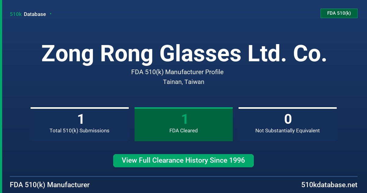 Zong Rong Glasses Ltd. Co. FDA 510(k) Manufacturer Profile