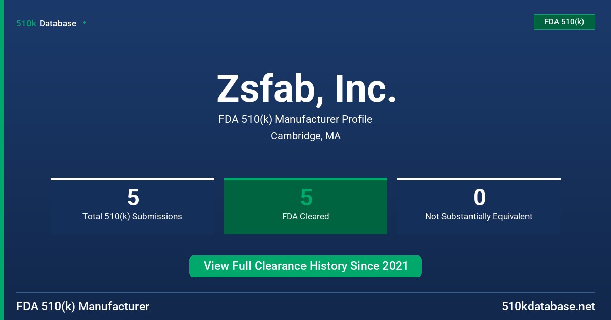 Zsfab, Inc. FDA 510(k) Manufacturer Profile