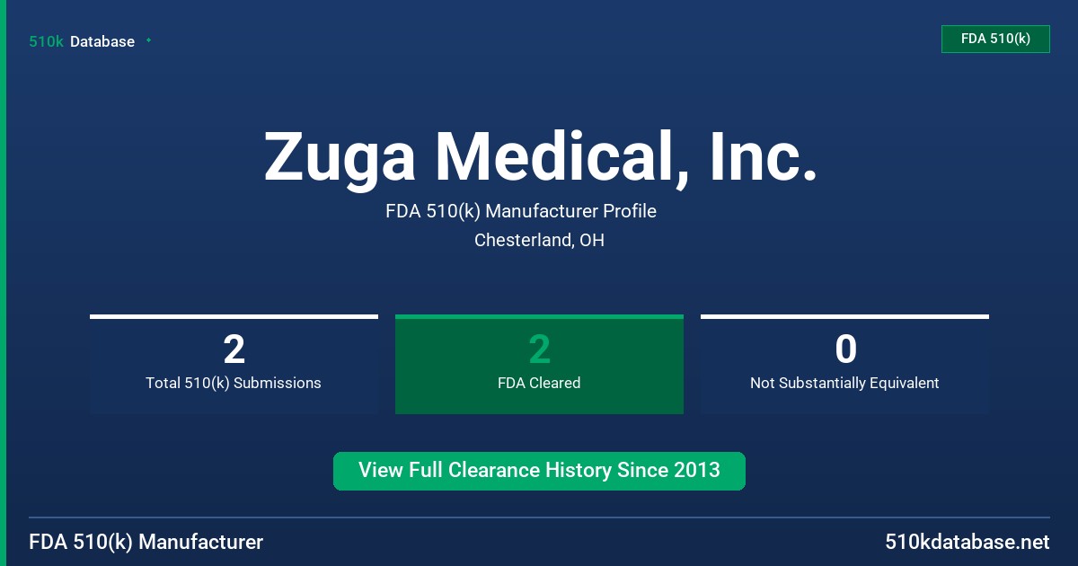Zuga Medical, Inc. FDA 510(k) Manufacturer Profile