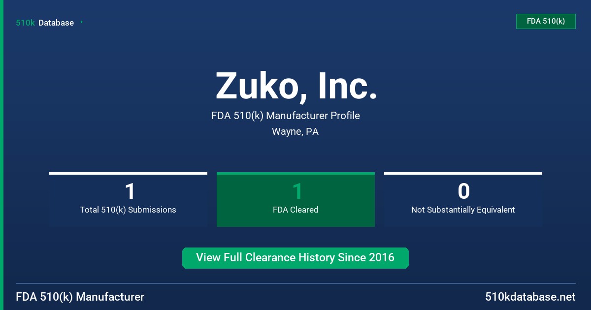 Zuko, Inc. FDA 510(k) Manufacturer Profile