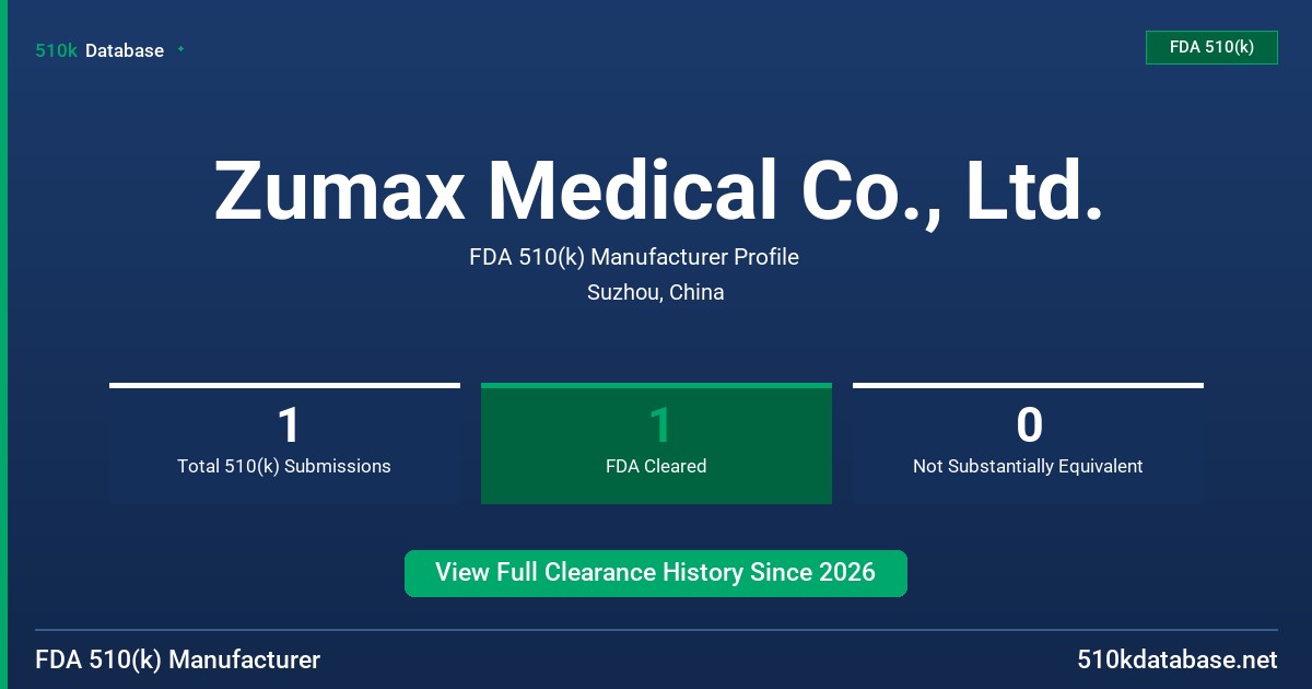 Zumax Medical Co., Ltd. FDA 510(k) Manufacturer Profile