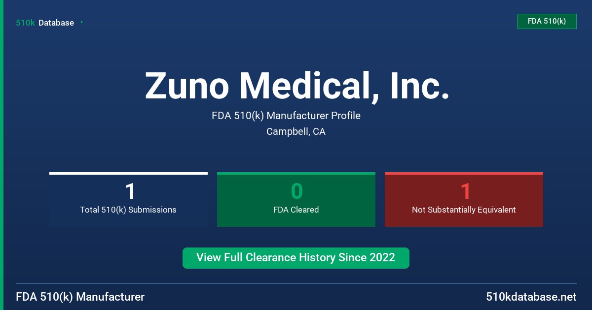 Zuno Medical, Inc. FDA 510(k) Manufacturer Profile